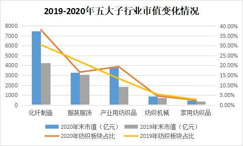 2020年度滬深兩市紡織品服裝板塊上市公司業績簡報