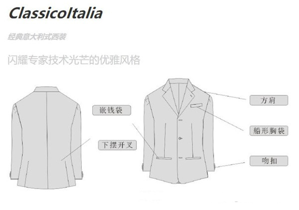 西裝的5大款式版型-意式西裝