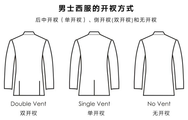 男士西服的開叉方式