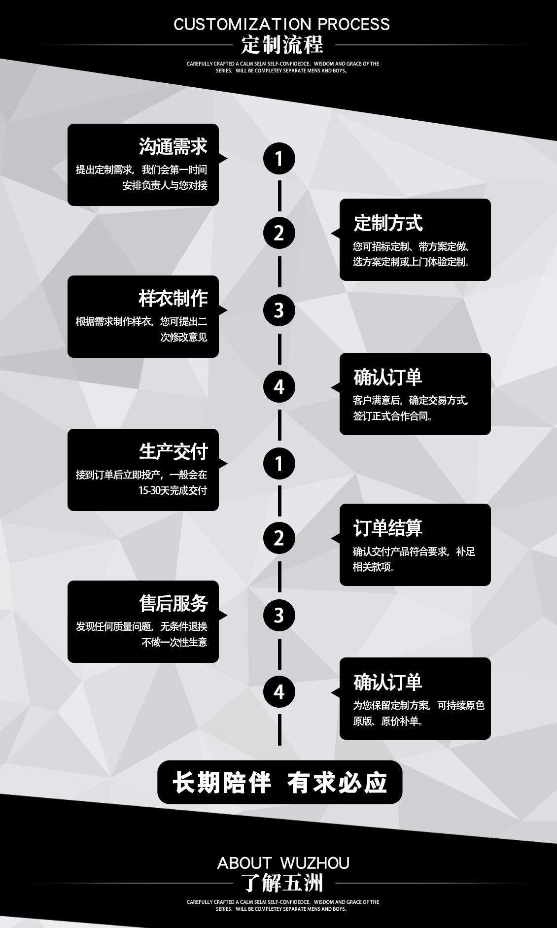 女士前臺職業(yè)西裙套裝—定做流程