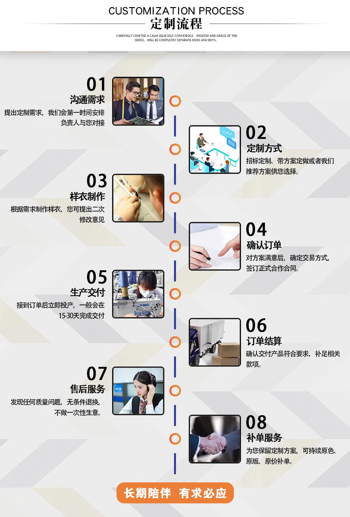 餐飲服務(wù)員長(zhǎng)袖POLO衫—定做流程